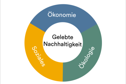 nachhaltigkeit